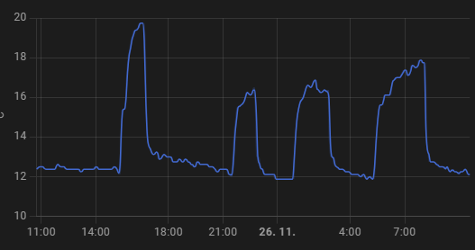 Tento obrázek nemá vyplněný atribut alt; název souboru je 2868DB7E-3F3A-470E-A495-FCADE0035FF5-527x278.png.